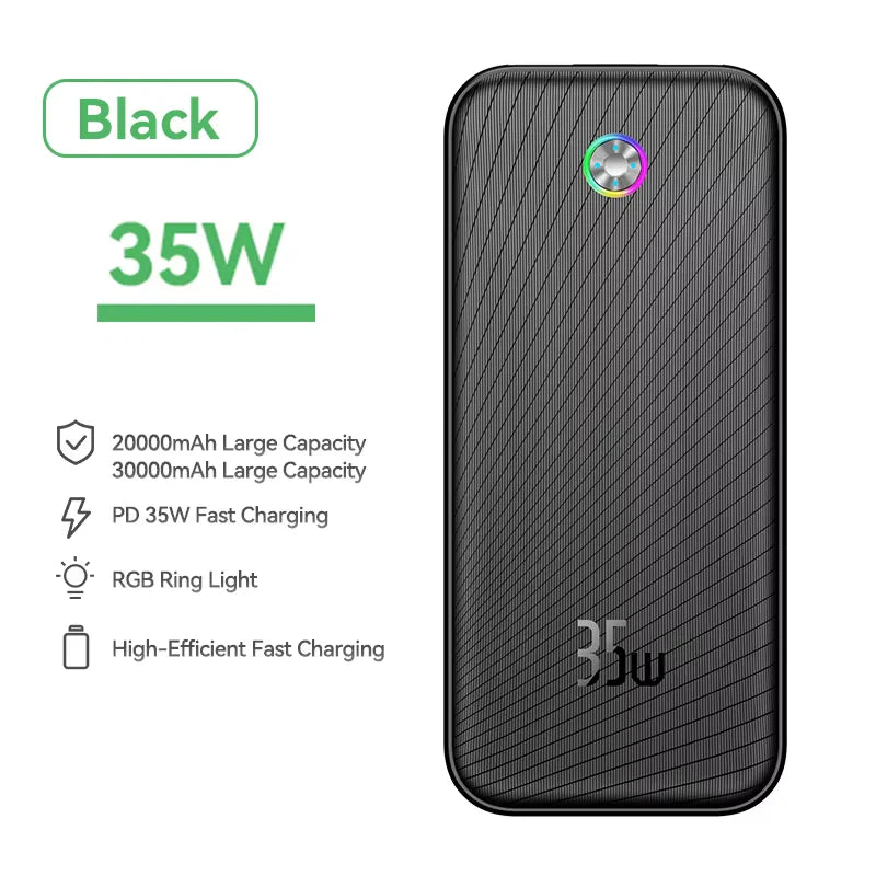 Rocoren 22.5W Fast Charging 20000 mAh Power Bank