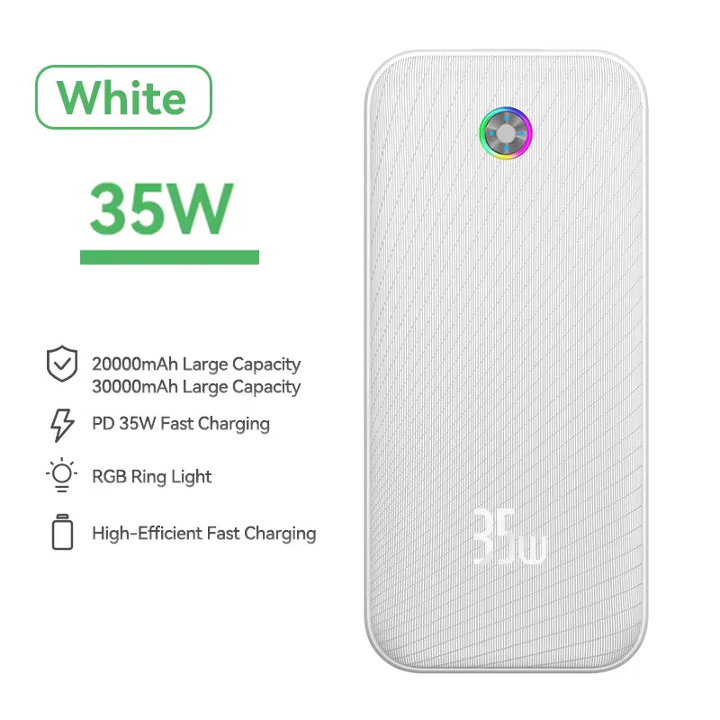 Rocoren 22.5W Fast Charging 20000 mAh Power Bank